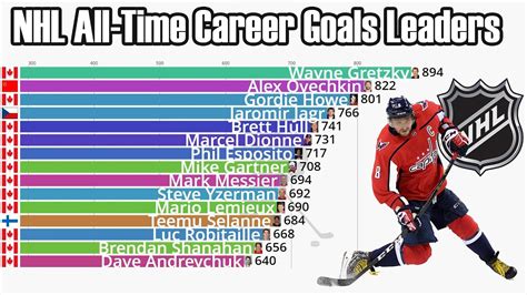 scoring leaders in nhl|Top 25 points Leaders for the NHL in the Current Season.